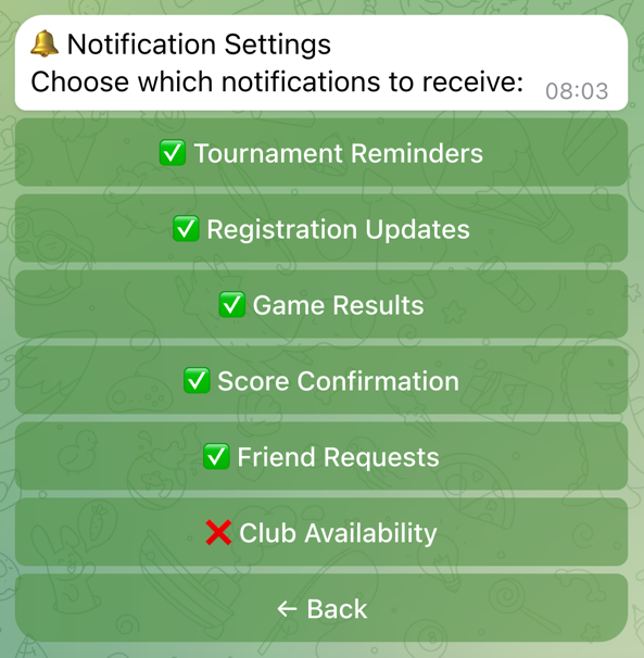 Notifications